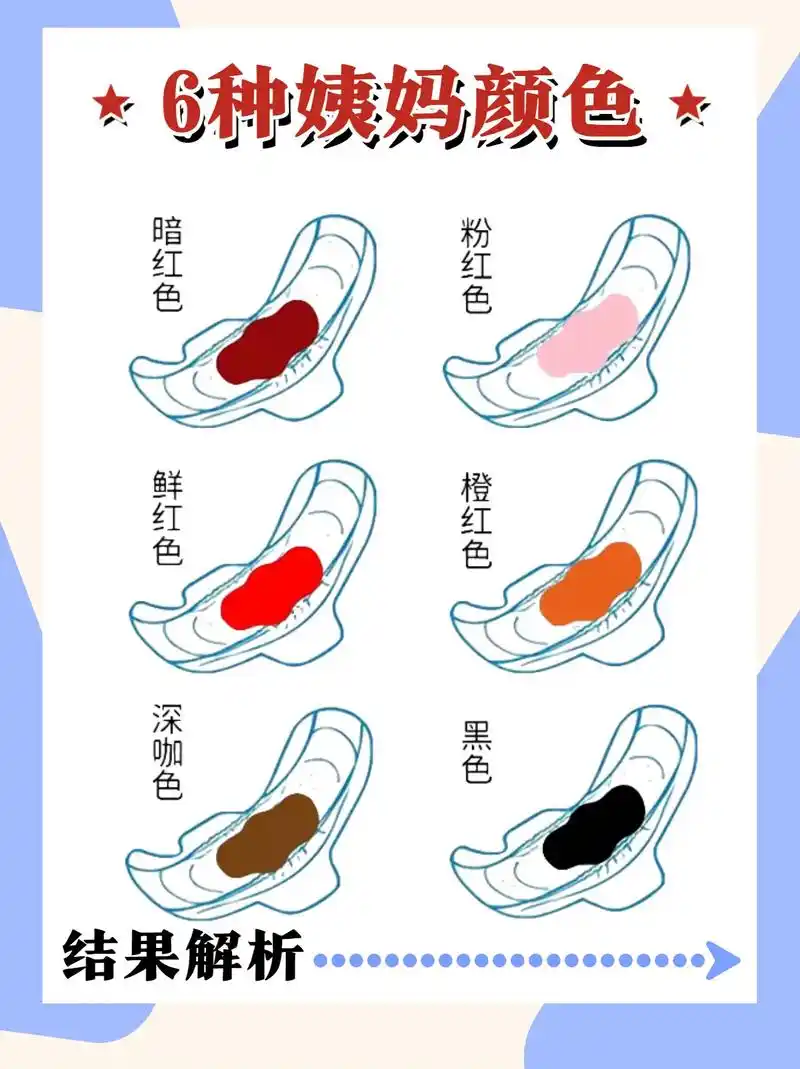 这这6种大姨妈颜色你都了解吗?  - 抖音