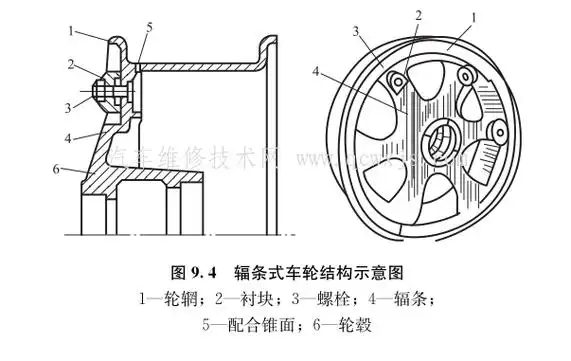 车轮的构造和种类 - 汽车维修保养网