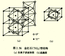 空气触媒二氧化钛两种结构图