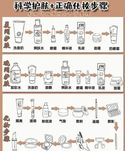 素描版科学护肤 正确的化妆步骤!