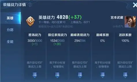 2022王者荣耀表现分上限表 排位巅峰表现分上限是多少-四月天游戏网