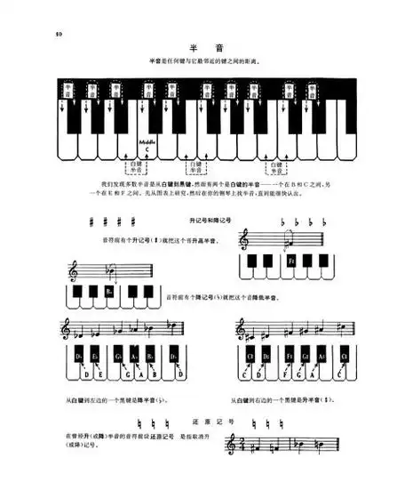 约翰·汤普森现代钢琴教程1