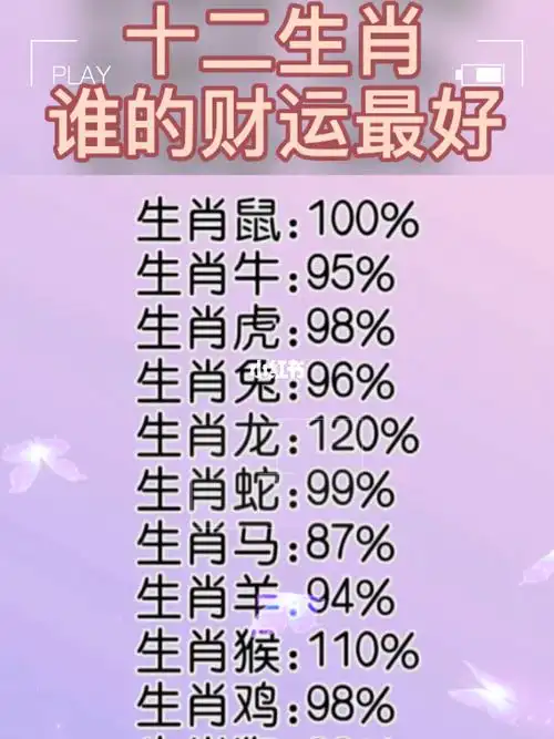 十二生肖每日运势_12生肖每日运势_12生肖每日运势查询