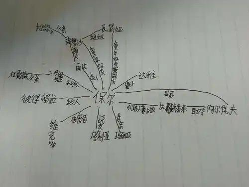 这是《钢铁是怎样炼成的》人物关系图