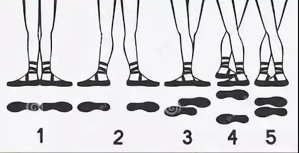 芭蕾舞的基本脚位和"倒脚"的问题分析-舞蹈 舞蹈相关 芭蕾舞-南京