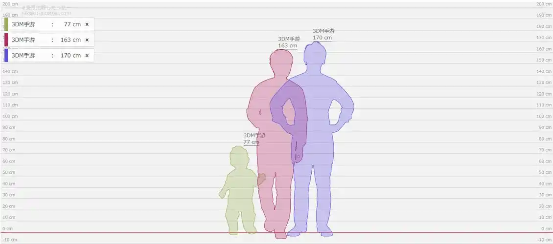 《hikaku-sitatter》身高软件下载