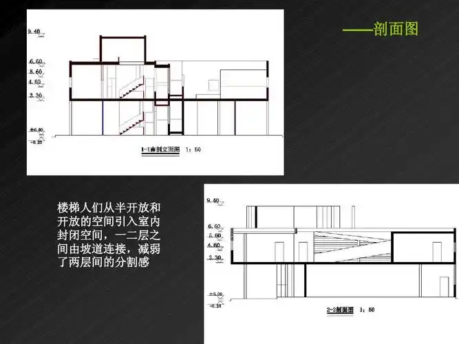萨伏伊别墅案例分析ppt