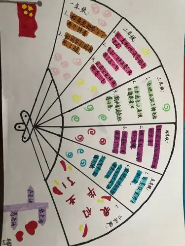 成长的脚印—我们的时间轴