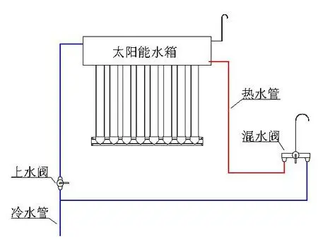 欧凯太阳能热水器实物接线接管图.