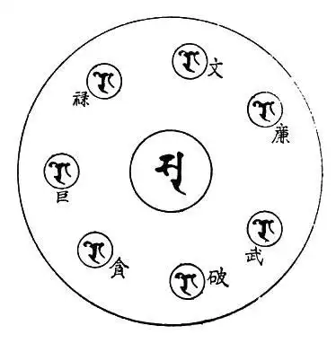 [image] [image] [image]    1细书不读 2中尊妙见回七北斗七星也