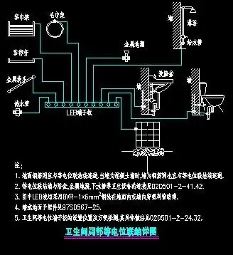 什么地方设局部等电位联结建筑电气之等电位53