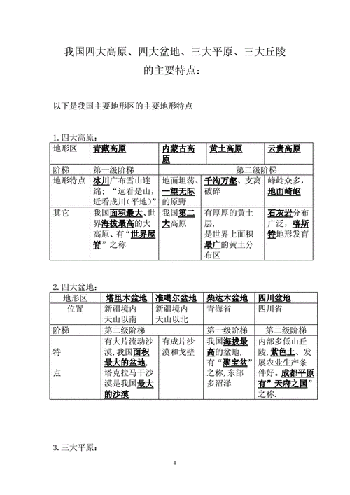 我国四大高原四大盆地三大平原三大丘陵的主要特点doc2页