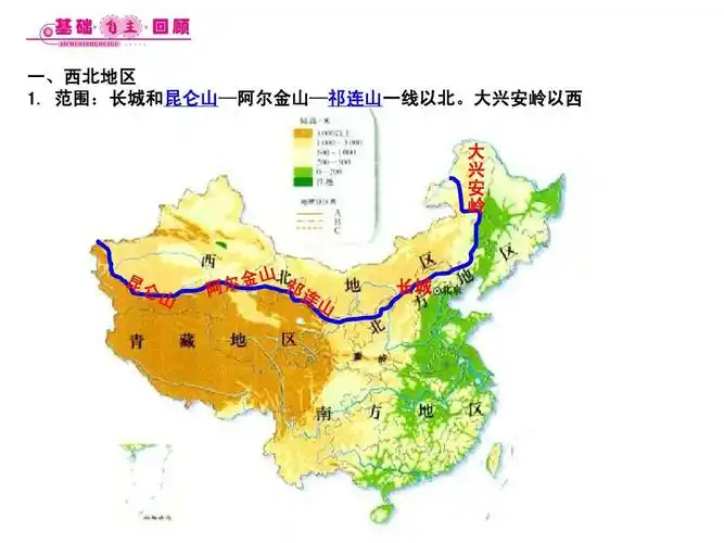 范围:长城和昆仑山—阿尔金山—祁连山一线以北.