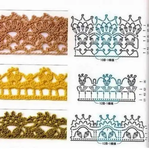 漂亮的钩针花边,衣服毯子都能用,既简单又实用.附图解教程