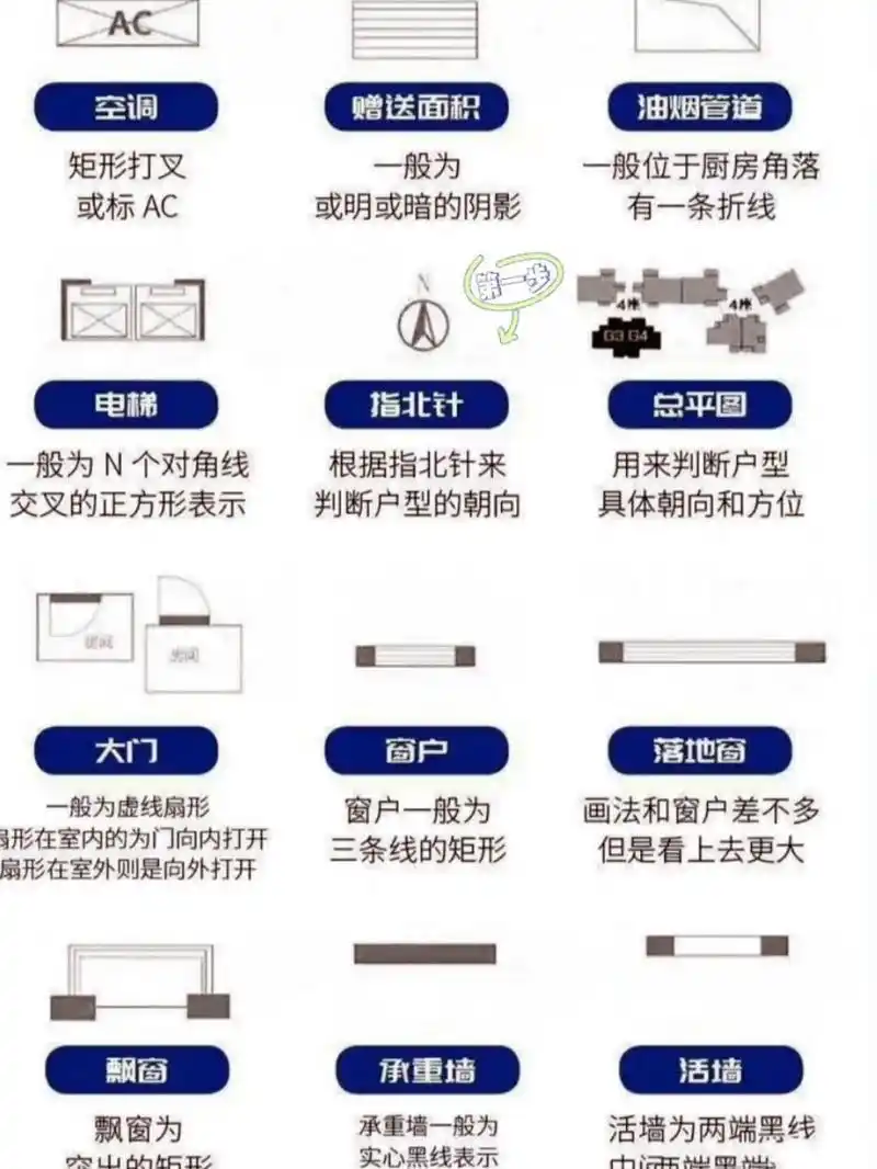 户型图符号篇|1分钟教你3招学会户型符号 两代人辛苦打拼省吃俭用,好