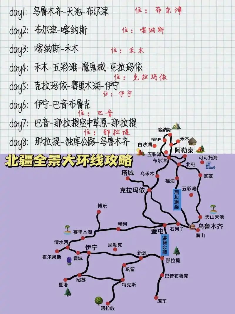 新疆旅游78北疆环线7至10月全攻略.遥远而神秘的新疆北疆,正 - 抖音