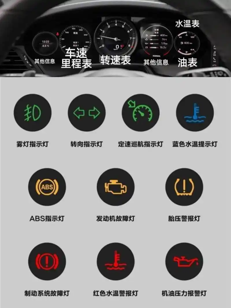 新手司机#30秒看懂汽车仪表盘指示灯故障灯 今天以保时捷帕拉梅拉的