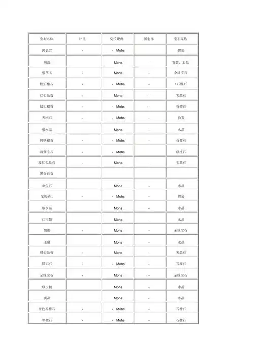 各宝石的硬度对照表