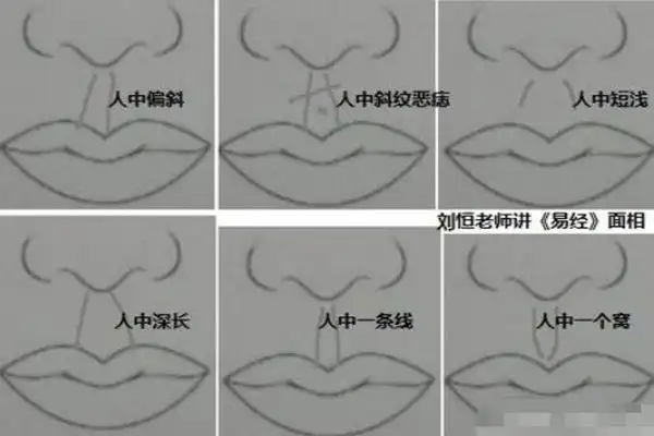 人中深浅代表什么富贵吉凶可看人中女子此人中子孙昌盛