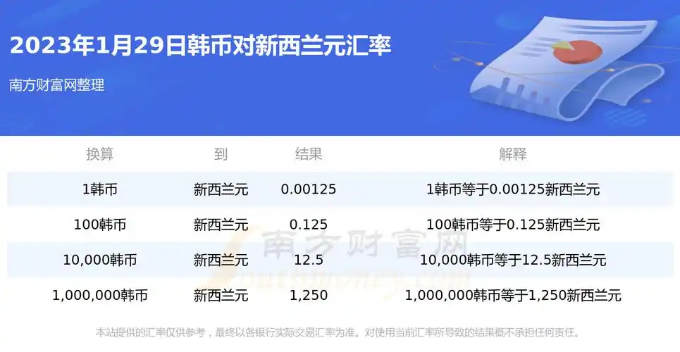 3,1000亿韩元等于多少按照现在实时汇率1韩元=00061人民币元,1000亿