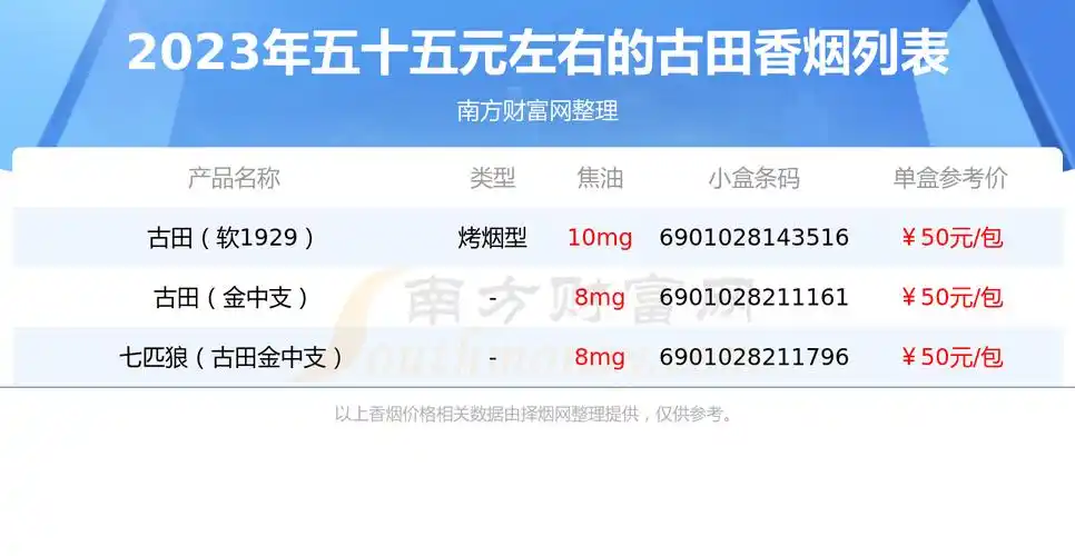 古田香烟五十五元左右的烟2023一览