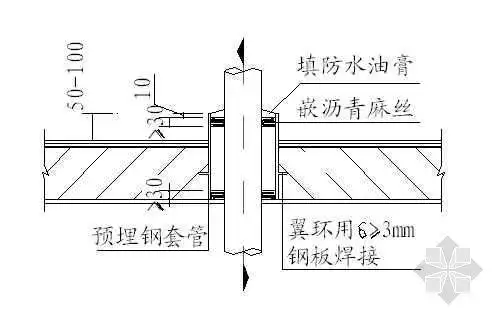 套管穿屋面板和楼板防水节点图
