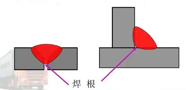 焊根 焊缝背面与母材的交界处叫焊根.