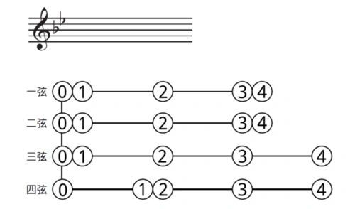 跪求小提琴的g小调基本音阶的指法示意图(急!