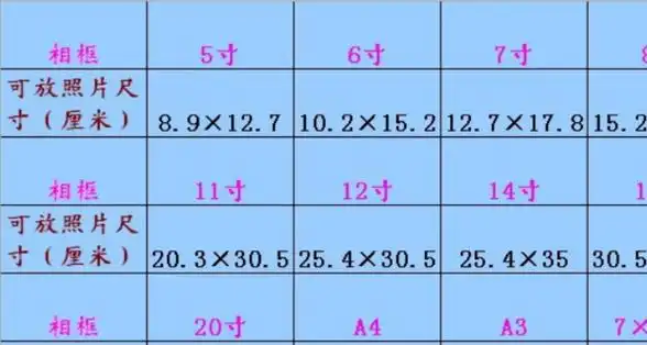 70寸的照片尺寸127.0×180.0厘米.