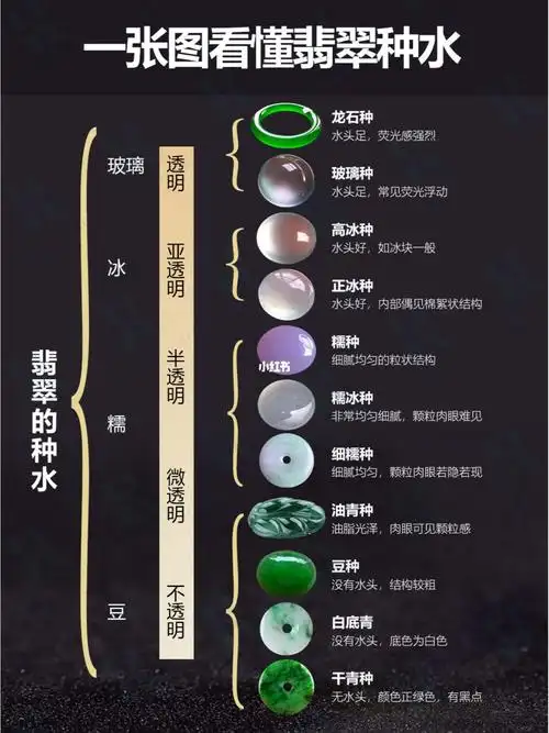 一张图看懂翡翠的种水
