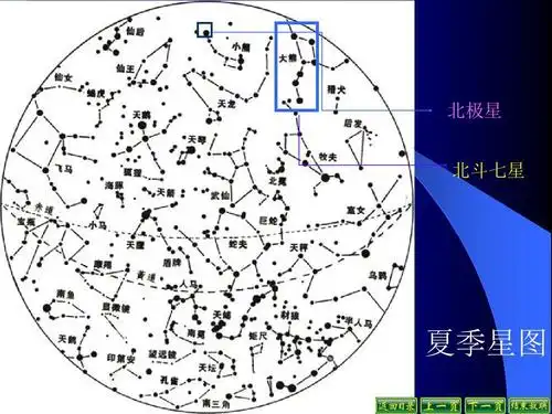 北斗星属于哪个星座|如何借助星座寻找方向