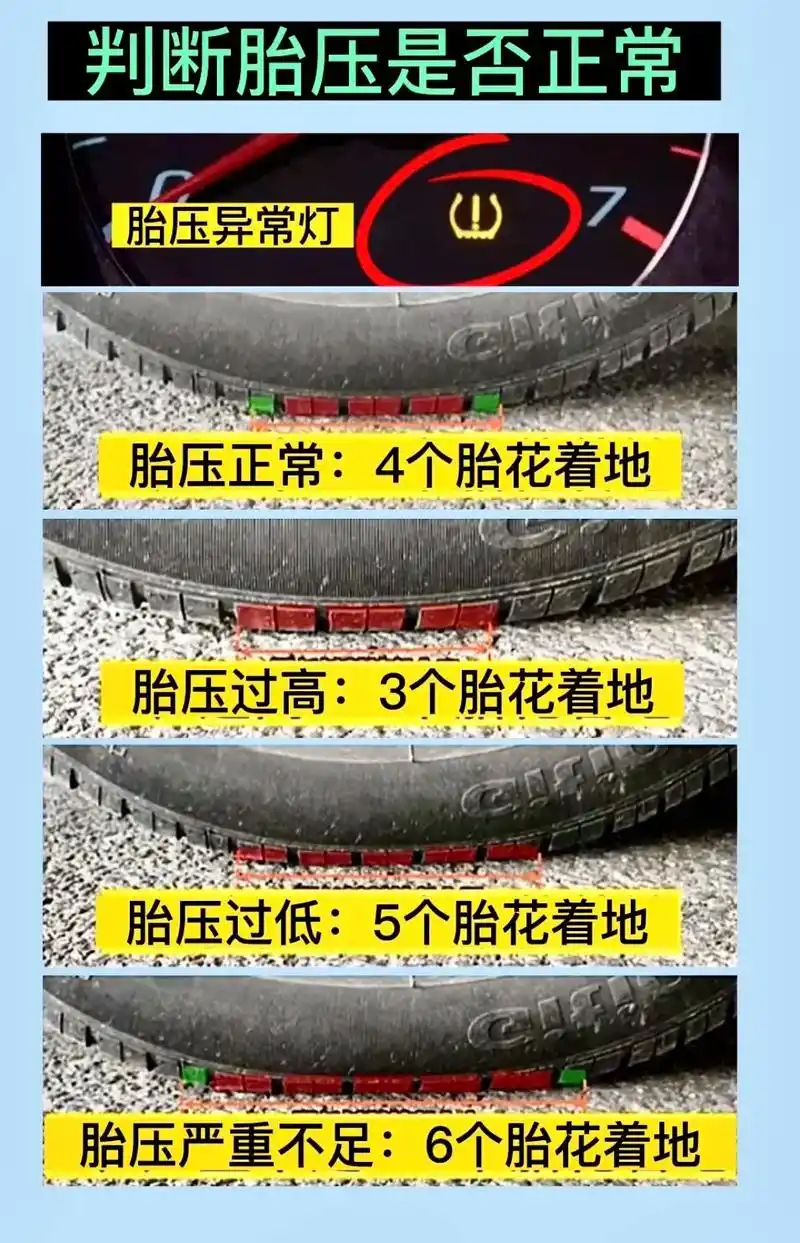 汽车轮胎的知识,女司机要知道.看汽车胎压,汽车轮胎花纹的作用 - 抖音