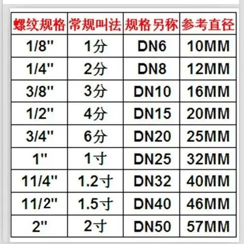 厂家直销 异径双外丝4分外转6分外对丝铜接头