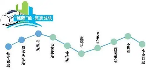 东莞的首趟城际轨道列车刚从常平东站开出,挟着旗岭山的晨风,奔向惠
