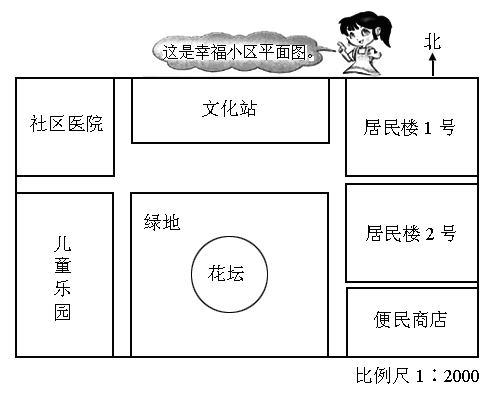(1)量出小区平面图的长是 厘米.宽是 厘米. (2)算出小区实际长 米.