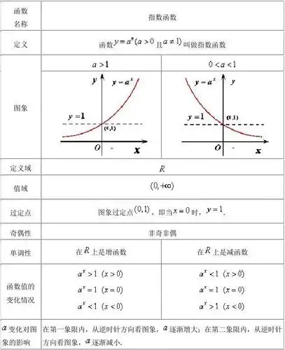 指数函数题型归纳