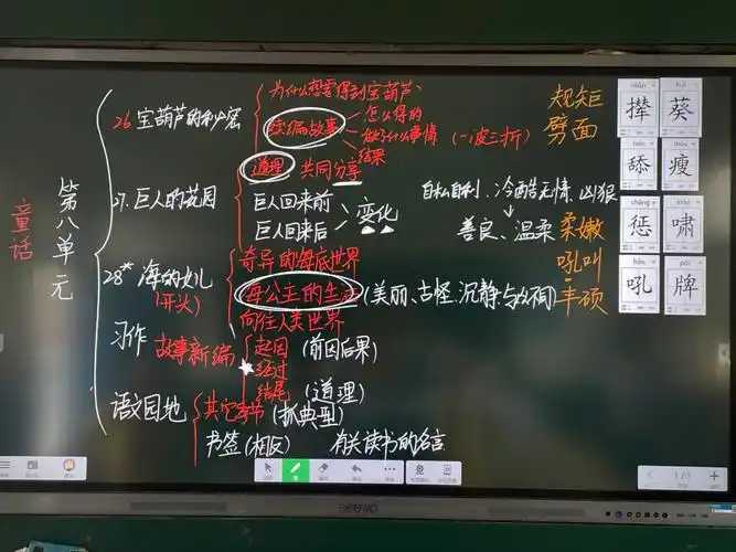 四下语文期末复习之思维导图