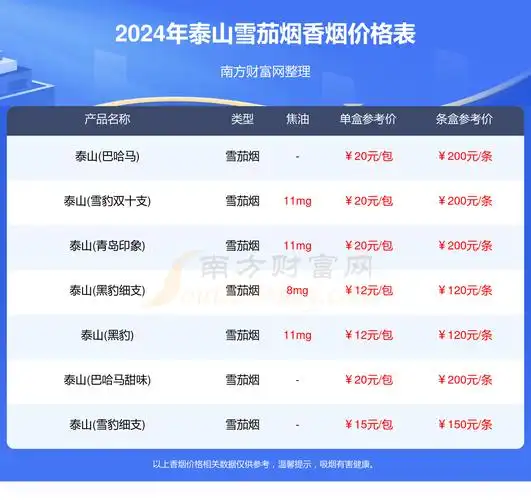 2024年泰山雪茄烟香烟价格表大全多少钱一包