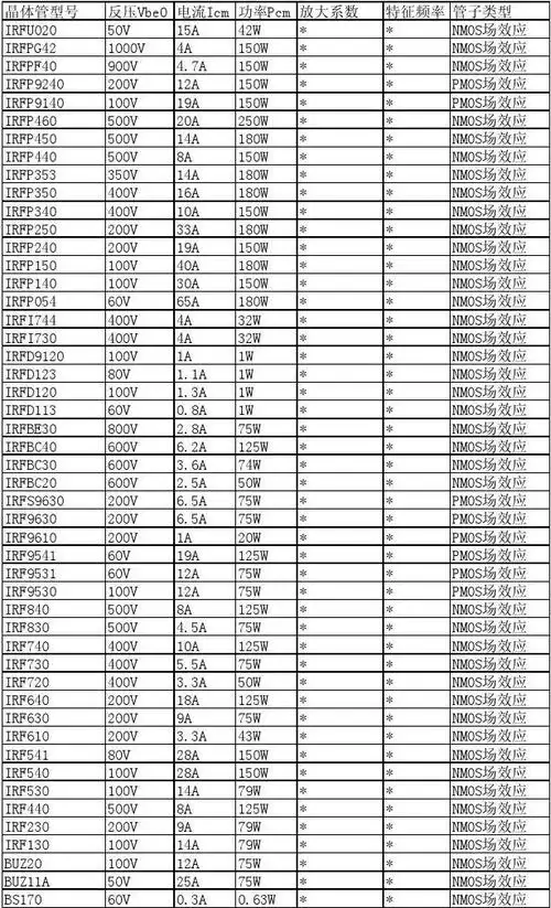 常用场效应管及晶体管参数