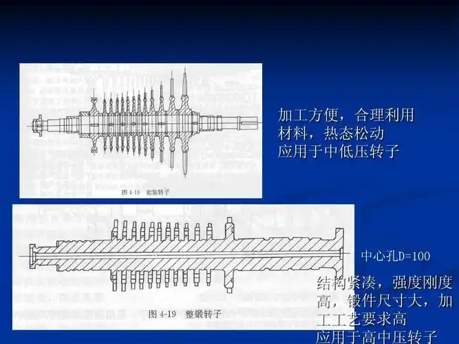 汽轮机转子部分ppt