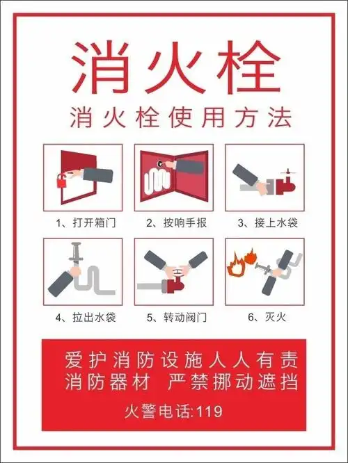 消防栓使用步骤海报图片