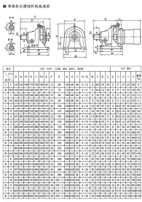 优质低价bwy bly3-2.2kw摆线针轮减速机