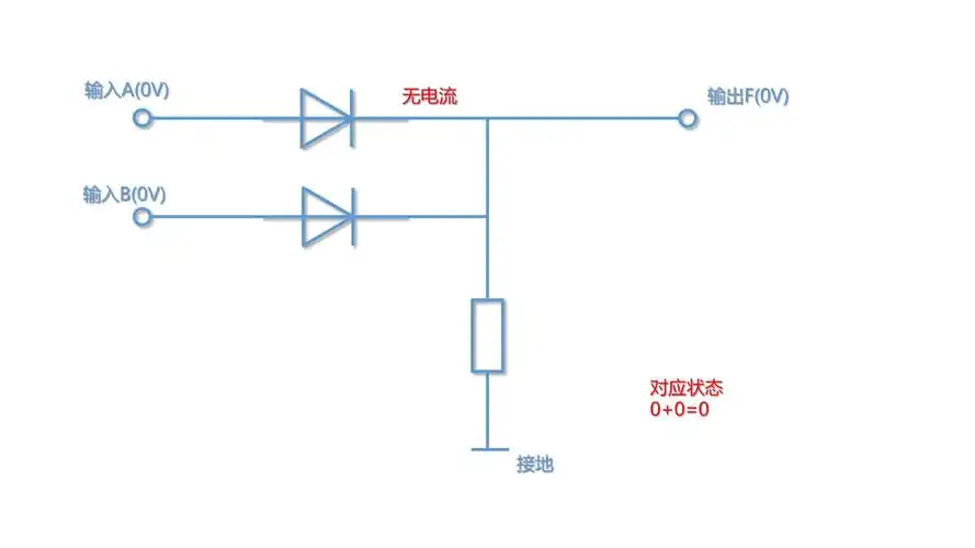 如何亲手造一台电脑三门电路与数字逻辑