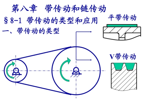 机械设计基础第八章81带传动