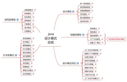 23种java设计模式之:建造者模式,工厂方法模式,抽象工厂模式!
