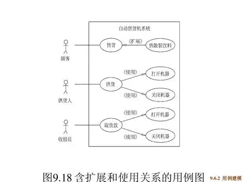 自动售货机系统用例图ppt