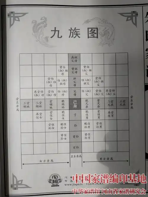 许昌市襄城县朱氏宗源简考