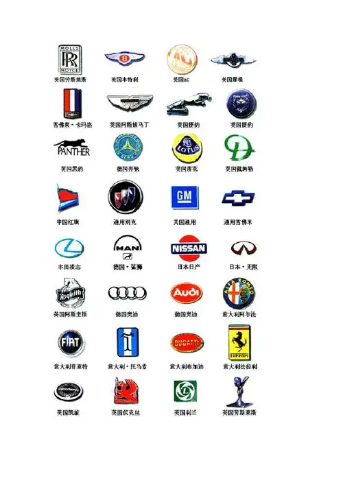 各种名车标志大全