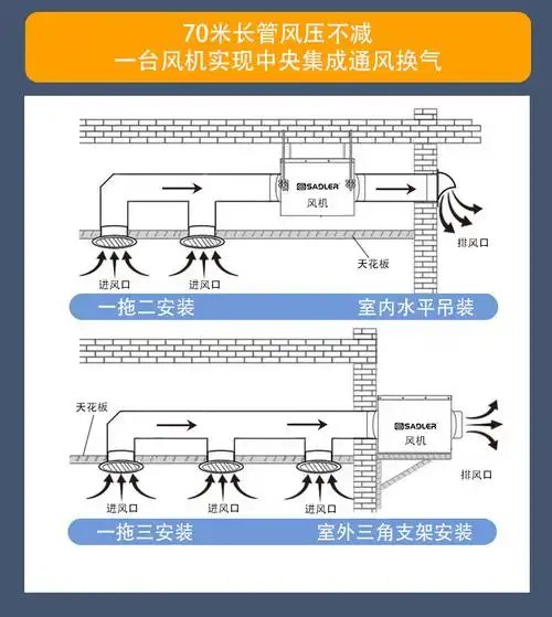 静音管道风机箱式排风扇强力送风ktv火锅厕所厨房新风黑色fd100a180m3