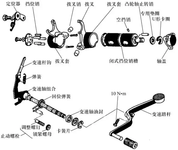 如何对机械式有级变速器进行拆装与检修